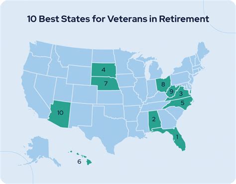 best states for veterans 2023.